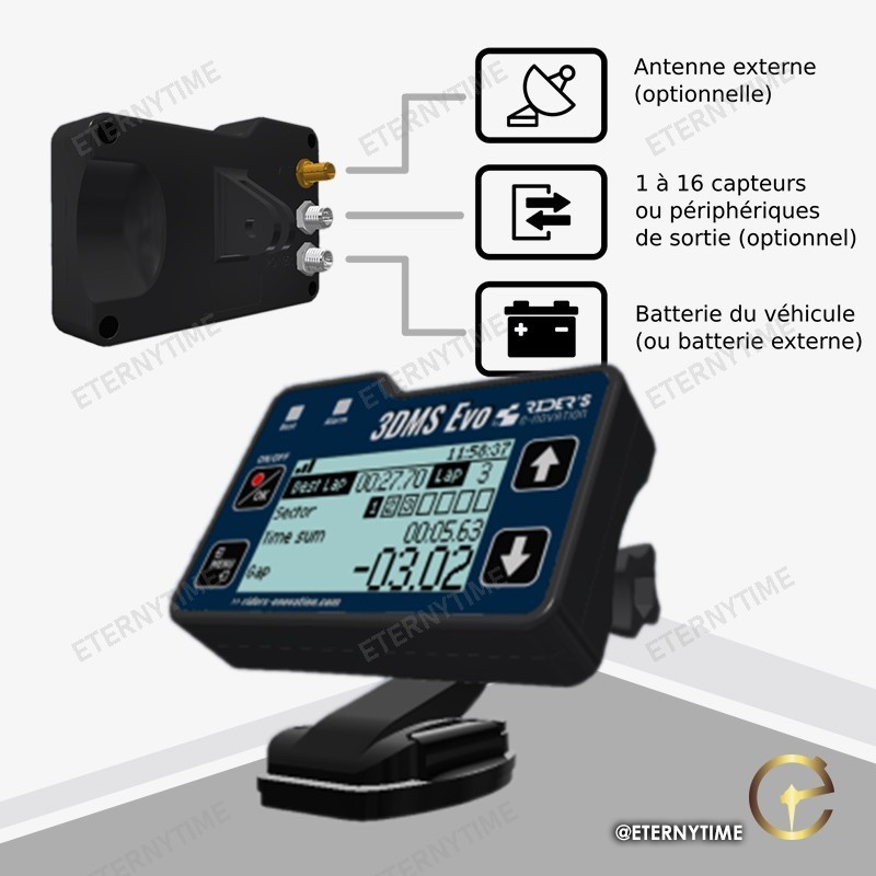 GPS 3DMS Evo