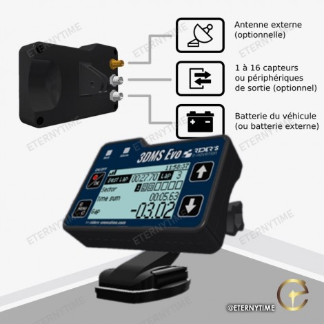 GPS 3DMS Evo