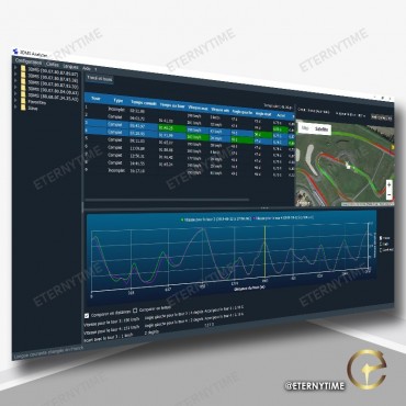 GPS 3DMS Evo
