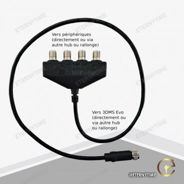 Hub 3DMS para 4 dispositivos