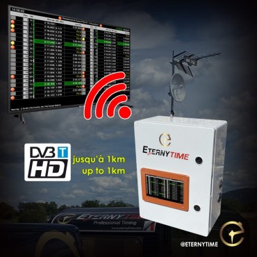 ETERNYTIME Sistema de transmisión de vídeo digital (TNT)